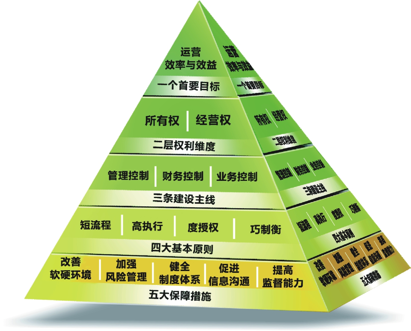 �c���鿴��